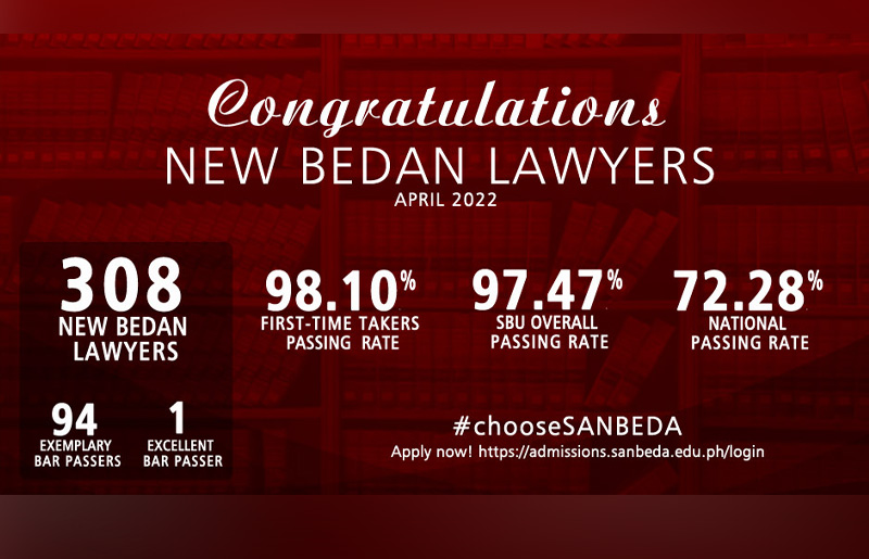 San Beda University Ranks 3rd Among Top Law Schools ASEACCU Newsletter